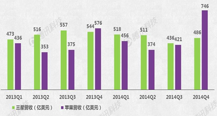 Apple Watch能否成蘋(píng)果新增長(zhǎng)引擎？