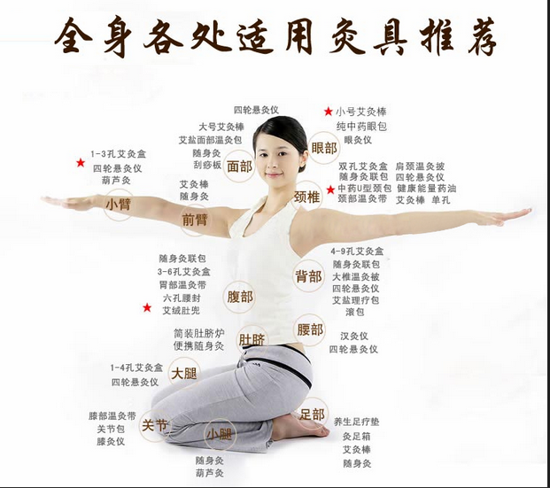 艾灸養(yǎng)生，叫你如何艾灸消除產(chǎn)后腹痛